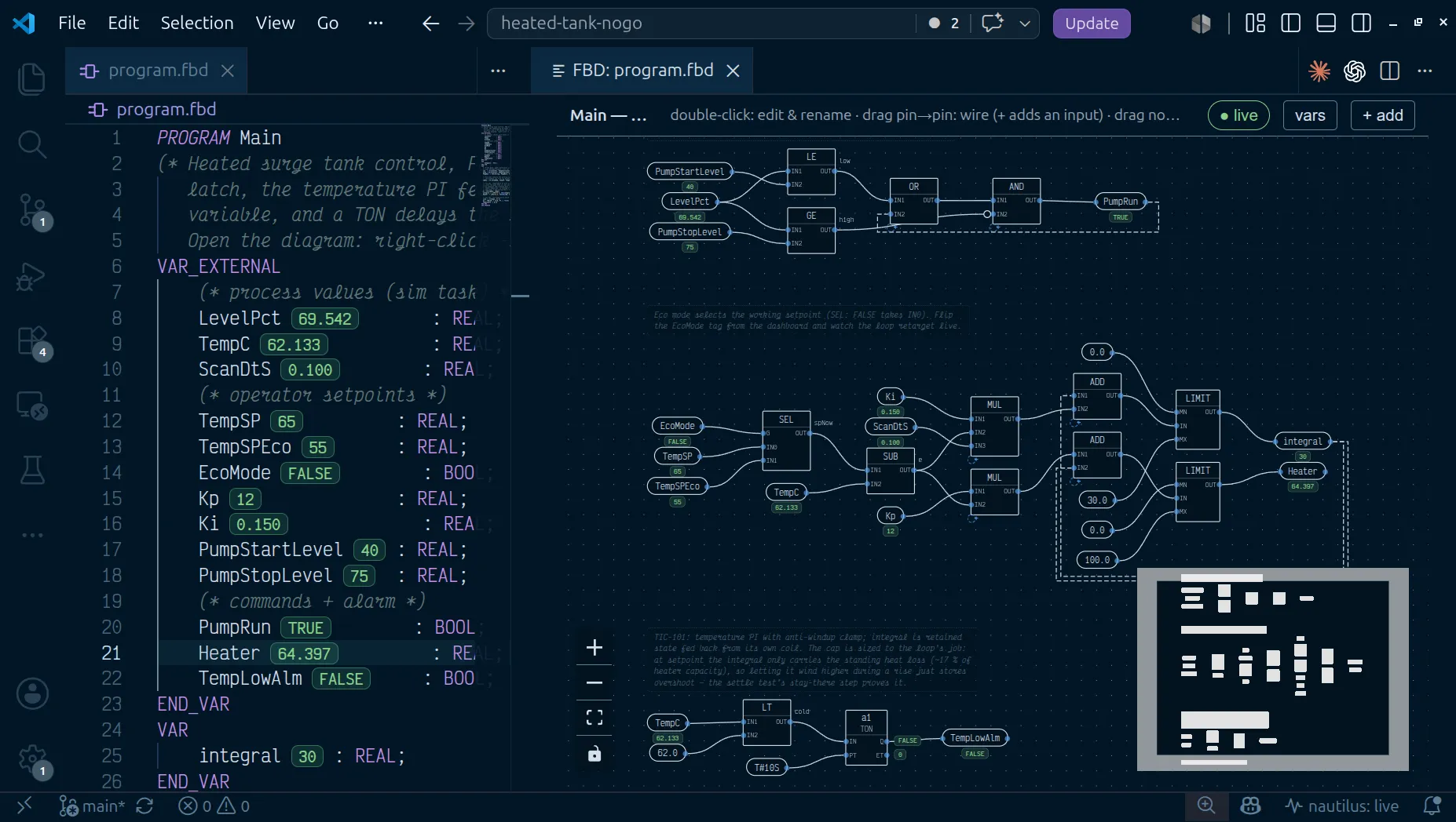 program.fbd as text on the left with live values inline, and the same netlist as a function block diagram on the right, with value pills on variable chips and block outputs