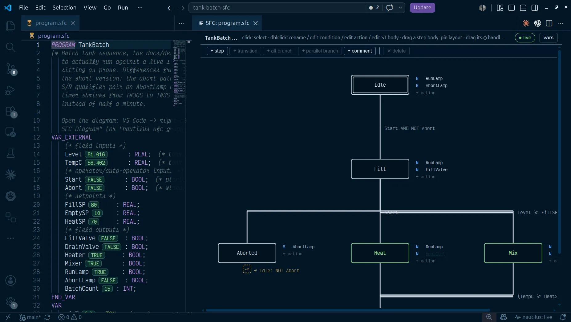 program.sfc as text on the left with live values inline, and the chart on the right with the active step outlined from the running controller